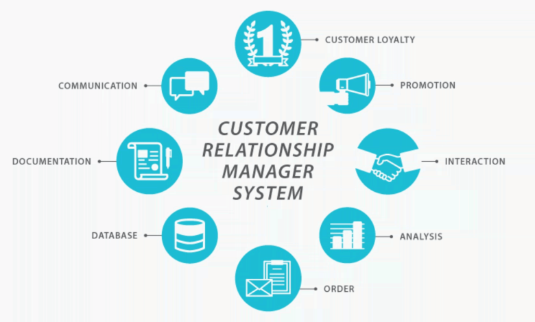 Photo of Введение в CRM: Customer Relationship Management