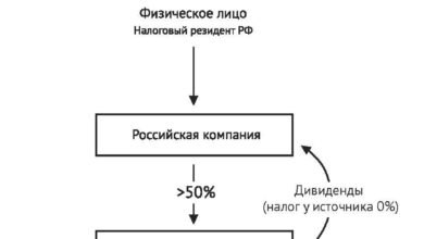 Photo of Что такое налоговое резидентство?