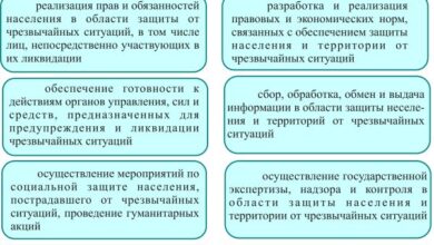 Photo of Роль резервистов в чрезвычайных ситуациях